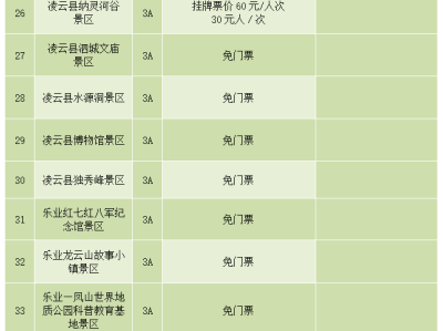 苏州陕西旅游景区不得在门票之外增加收费项目通知要求