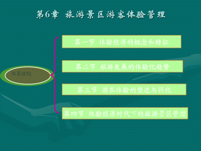 苏州快速更新旅游网站的设计与实现，主要实现的功能