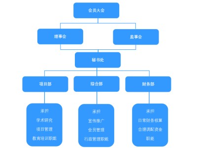 苏州ENRUES研发本专题涉及研发的标准有102条