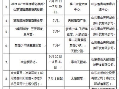 苏州泰安旅游质监部门受理有效旅游投诉50件