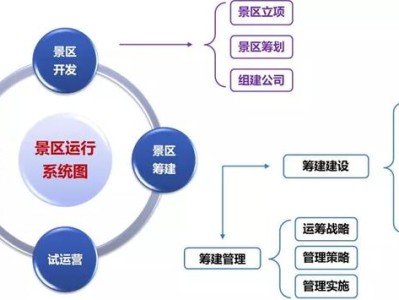 苏州打榜：文旅项目开发筹建、运营管理的认知水准