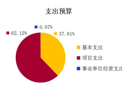 苏州旅游项目融资攻略，如何轻松获得资金支持？